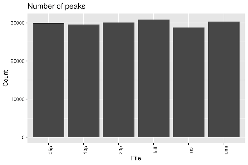 H3K4me3_peak_number