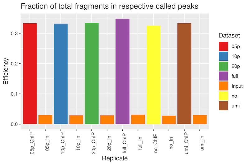 RNAPol2_chip_efficiency