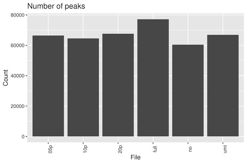 RNAPol2_peak_number