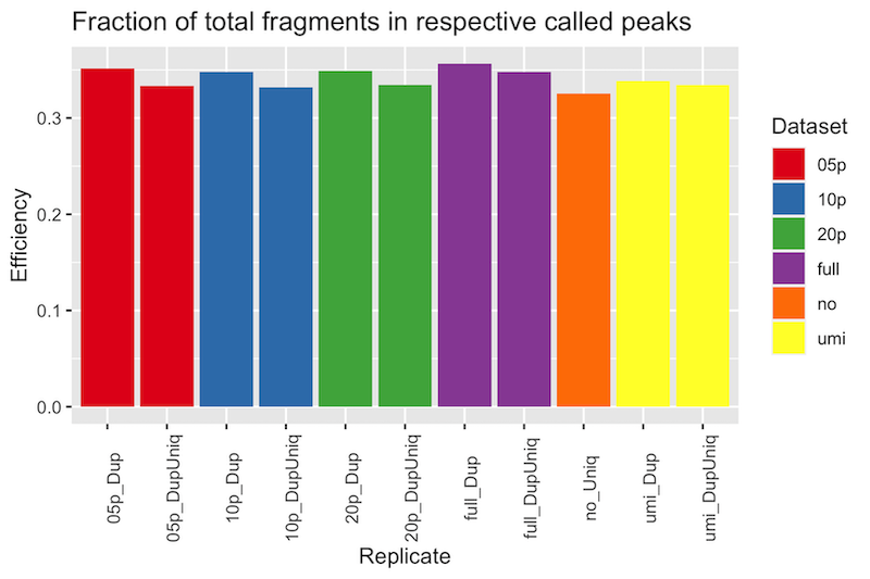 RNAPol2_efficiency_comparison