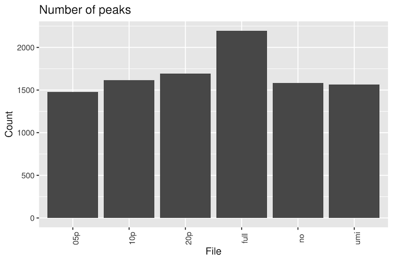 TF_peak_number